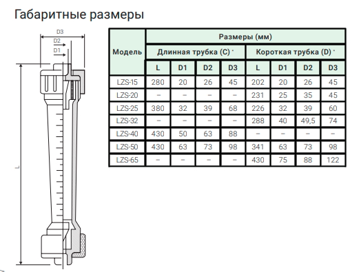 Ротаметр компактный